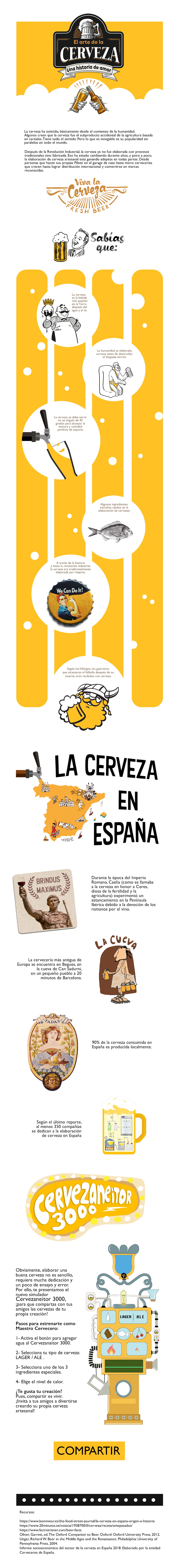 Infografía sobre la historia de la cerveza en España