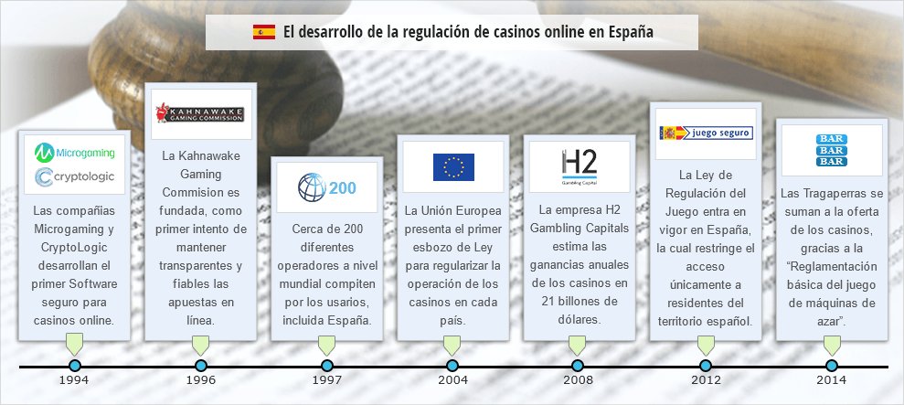 Casinos Online España, casino online españa. Casinos Online España, casino online españa.