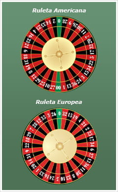 El doble cero es único en la Ruleta americana