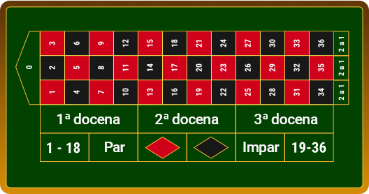 Ruletas tradicionales y En Prisión Rule