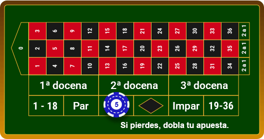 Paño de una ruleta con una apuesta de 5€ a los números rojos.