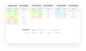 Imagen previa del archivo descargable pdf acerca de la estrategia básica de blackjack.