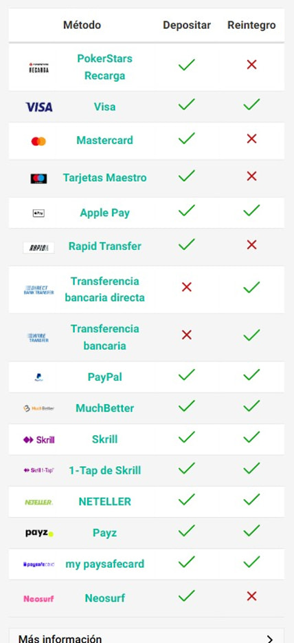Sección de formas de pago en PokerStars