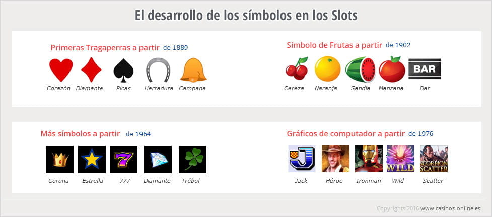 Con el paso del tiempo, los símbolos en los slots han cambiado.