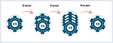 Estrategias de apuestas progresivas en el blackjack