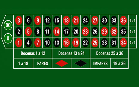 El tablero de la ruleta americana en detalle