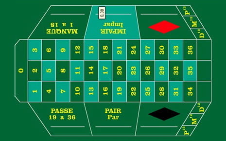 El tablero de la Ruleta francesa en detalle