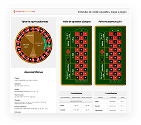 Reglas Básicas de Ruleta