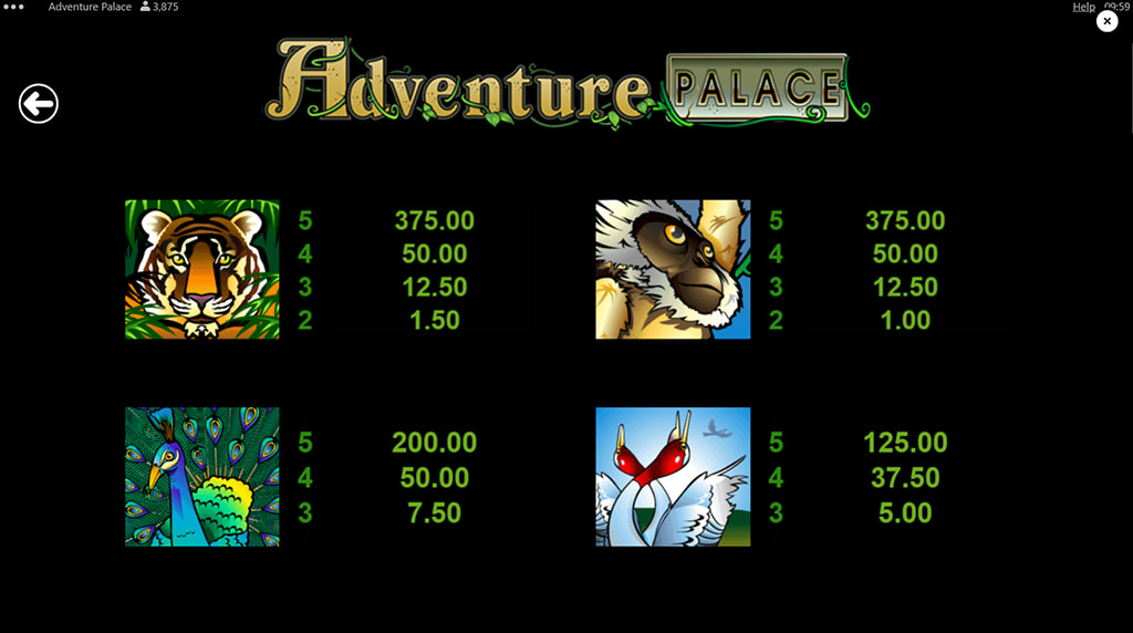 Tabla de pagos y símbolos de la slot Adventure Palace
