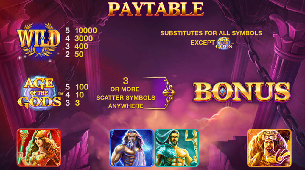 Tabla de pagos de la slot Age of the Gods de Playtech