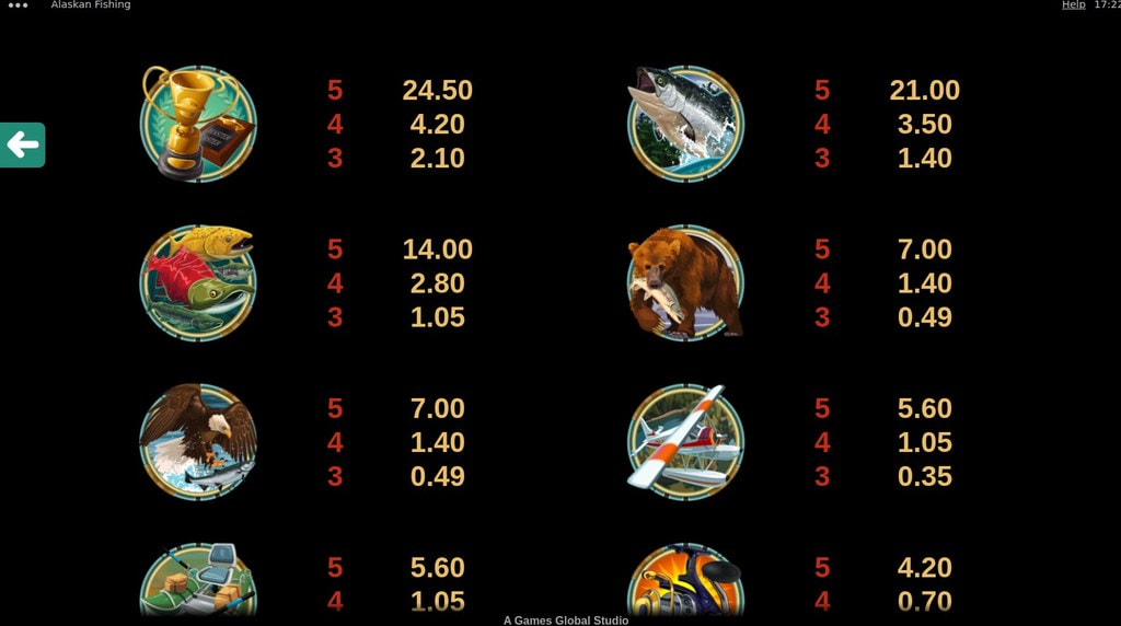 Tabla de pagos y símbolos de la slot Alaskan Fishing