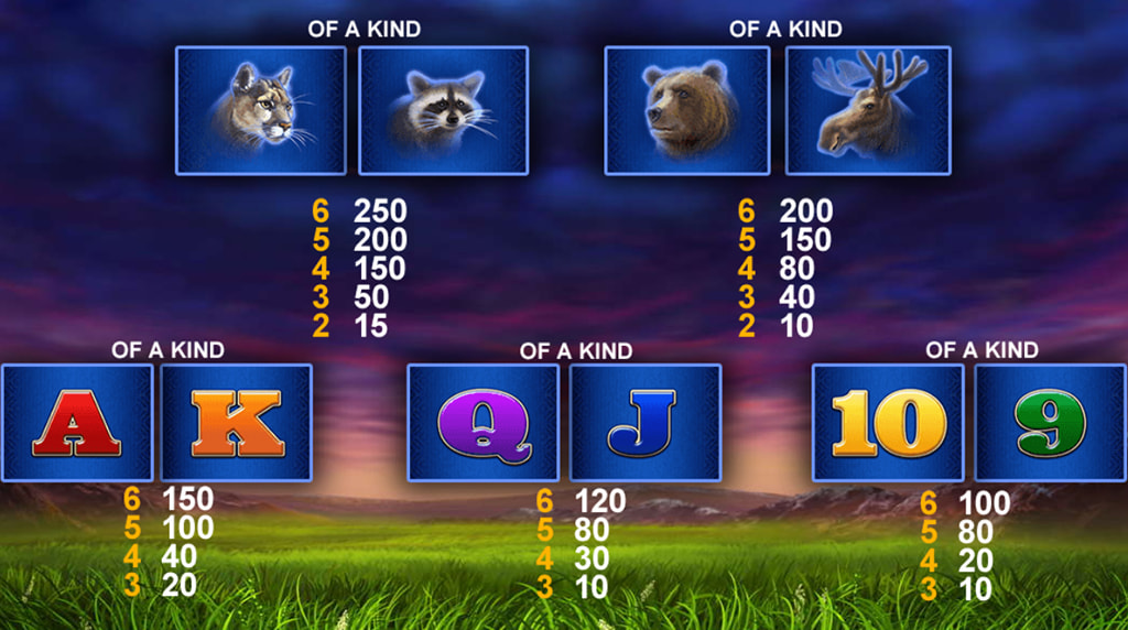 Tabla de pagos de Buffalo Blitz