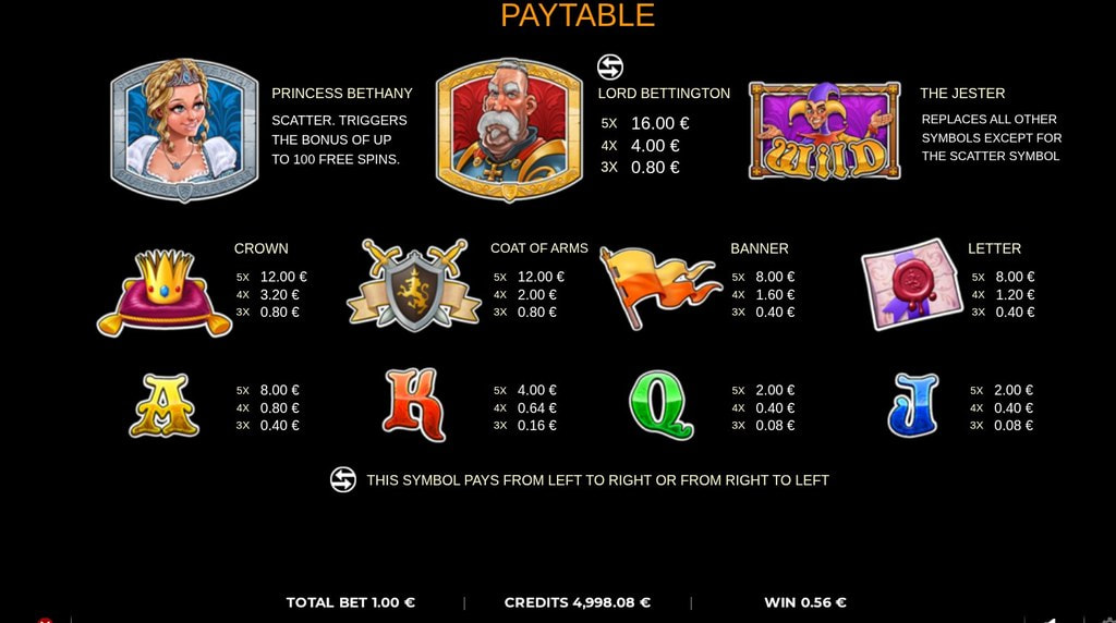 Tabla de pagos y símbolos de la slot Cash of Lords