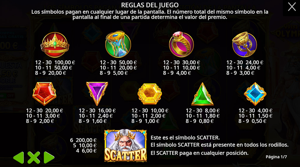 Tabla de pagos de Gates of Olympus