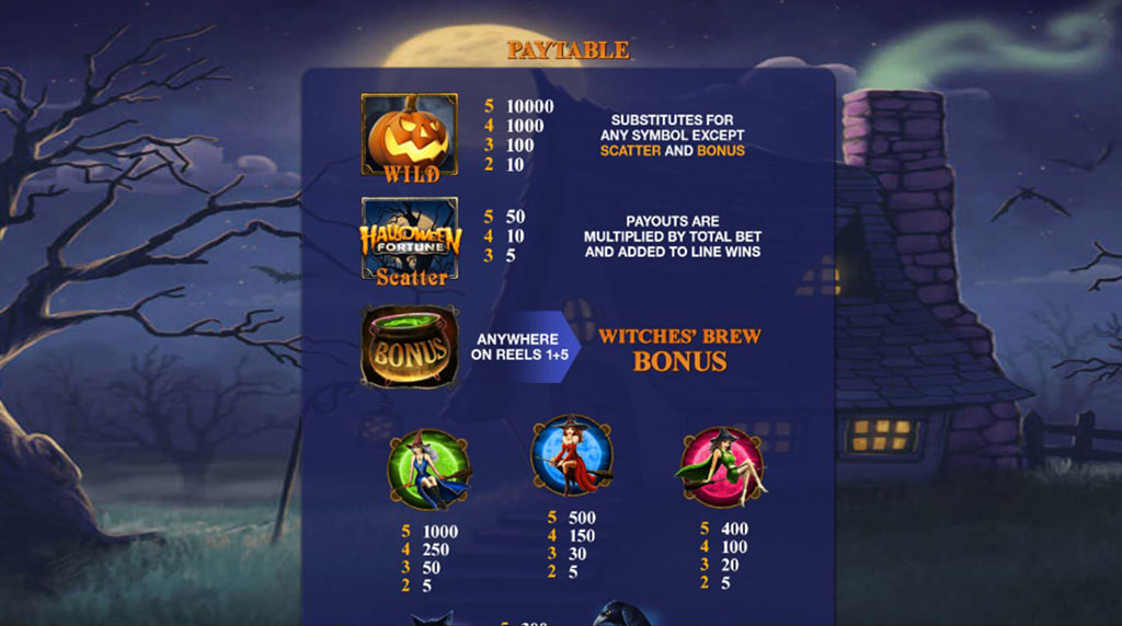 Tabla de pagos de la slot Halloween Fortune de Playtech