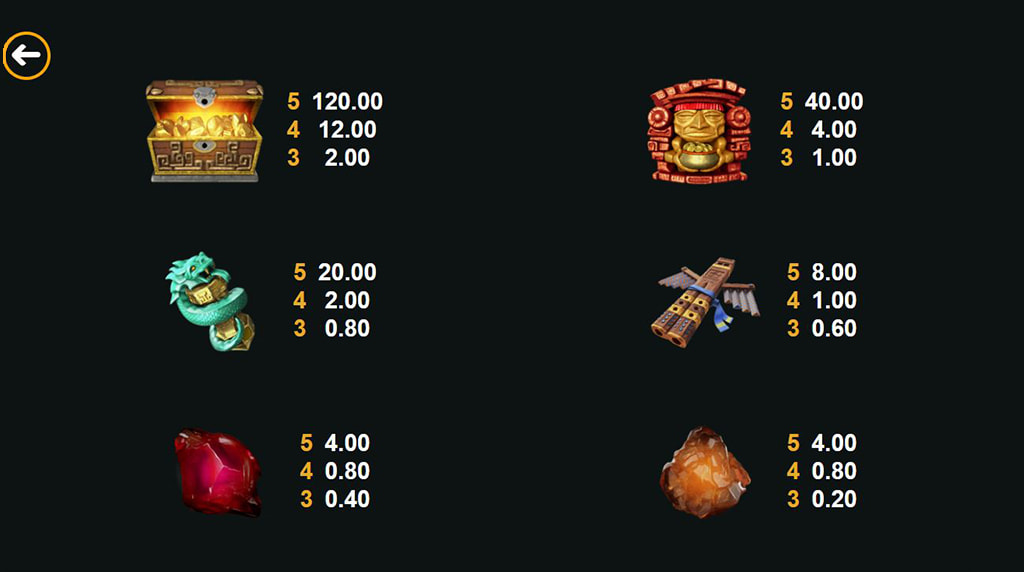 Tabla de pagos y símbolos de la slot Jungle Jim El Dorado
