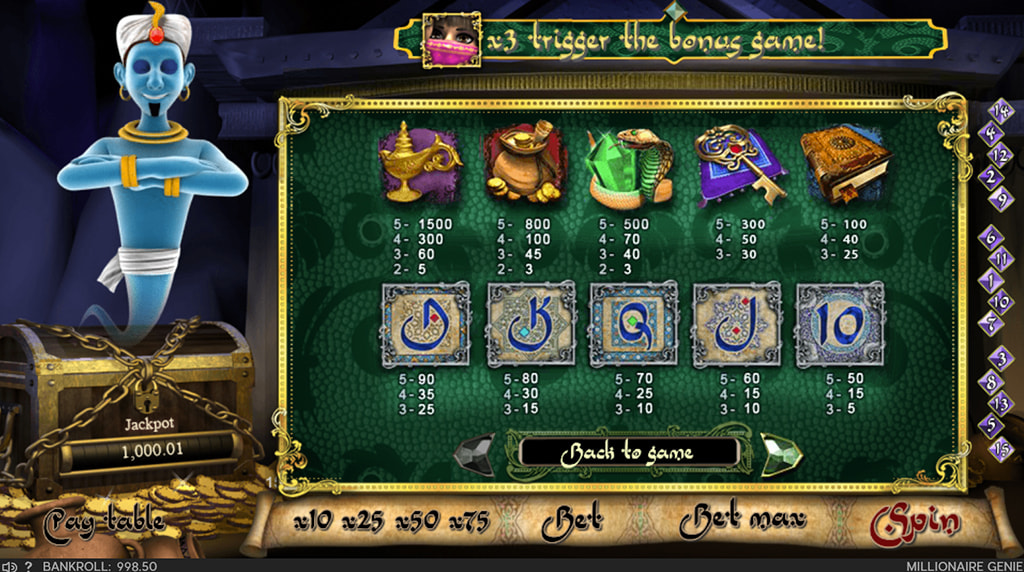 Tabla de pagos y símbolos de la slot Millionaire Genie