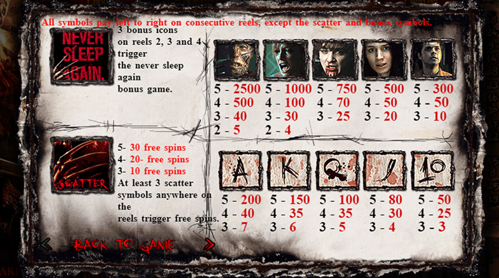 Tabla de pagos de la slot Nightmare on Elm Street de Section 8 Studio