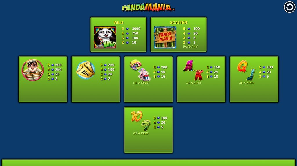 Tabla de pagos y símbolos de la slot Pandamania