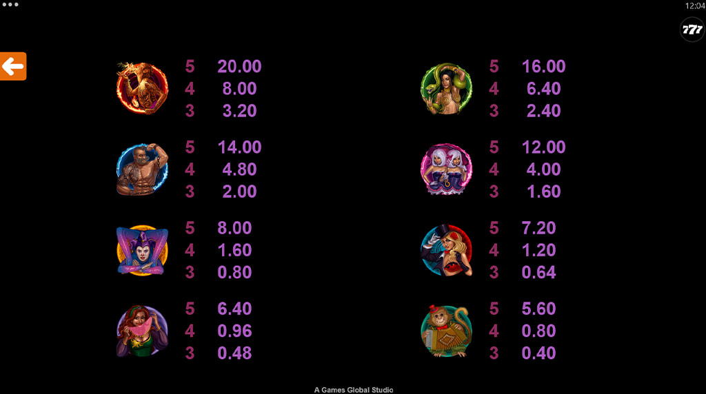 Tabla de pagos y símbolos de la slot The Twisted Circus