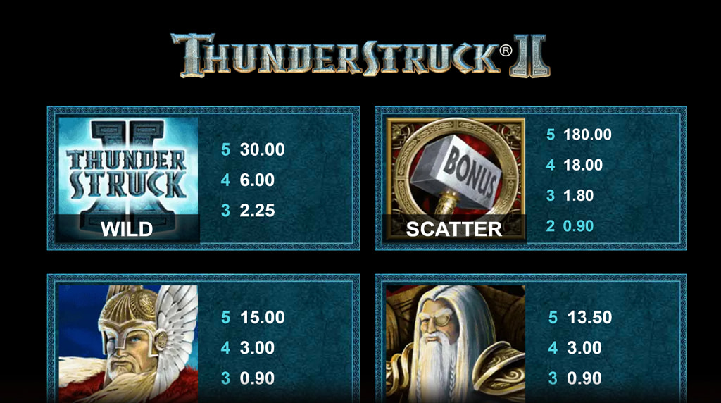 Tabla de pagos y símbolos de la slot Thunderstruck II