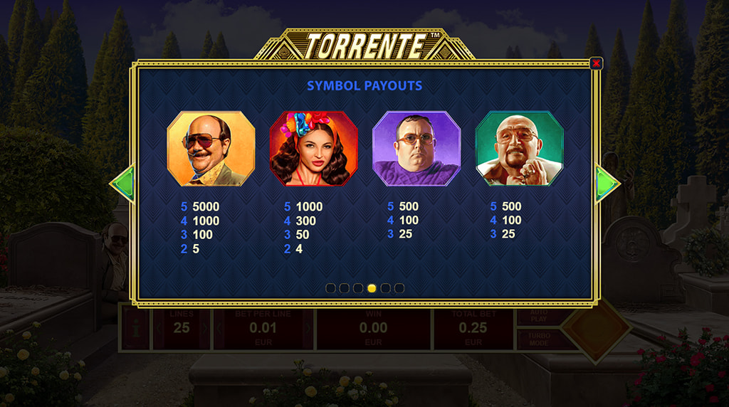 Tabla de pagos y símbolos de la slot Torrente Again
