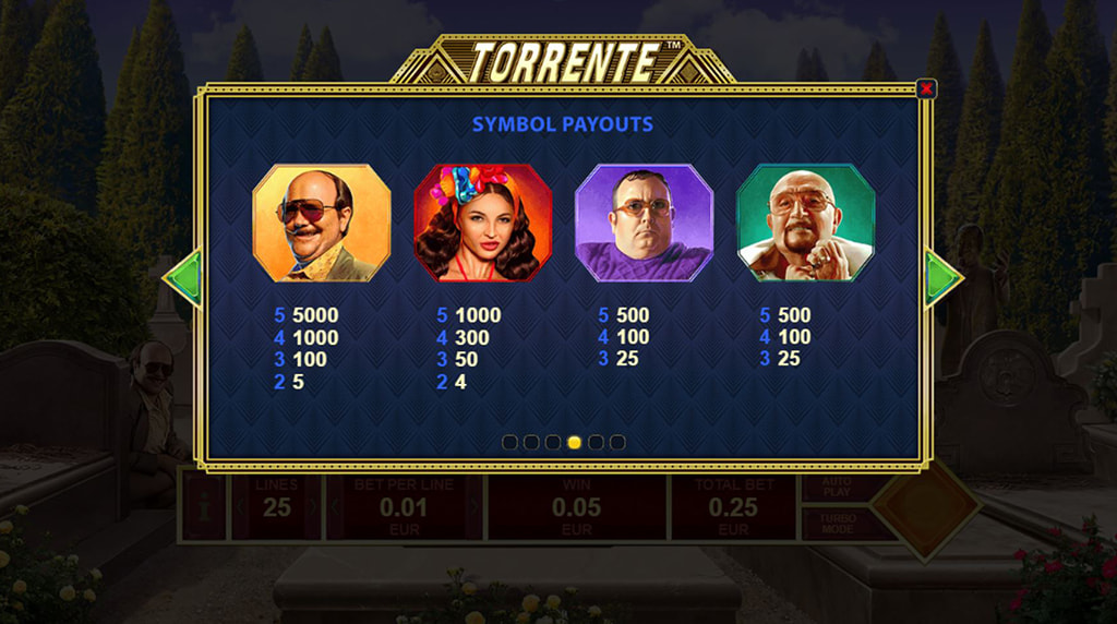 Tabla de pagos y símbolos de la slot Torrente
