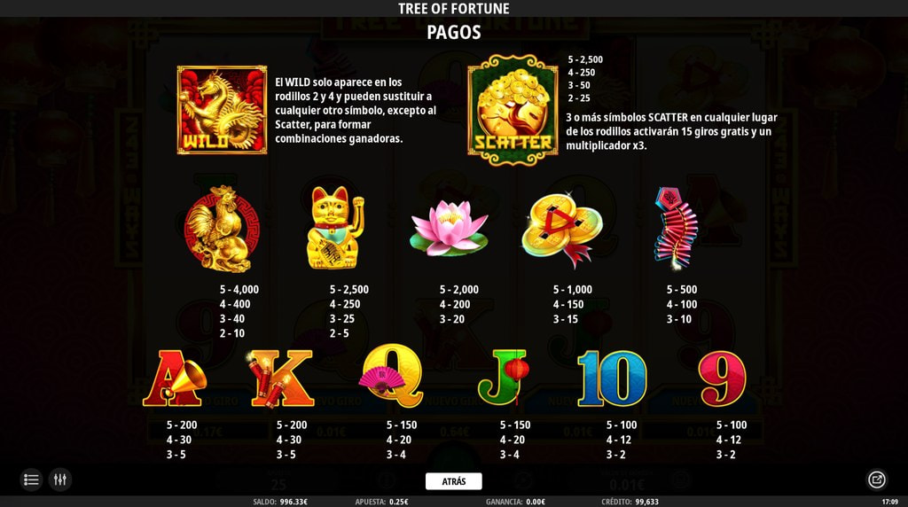 Tabla de pagos y símbolos de la slot Tree of Fortune