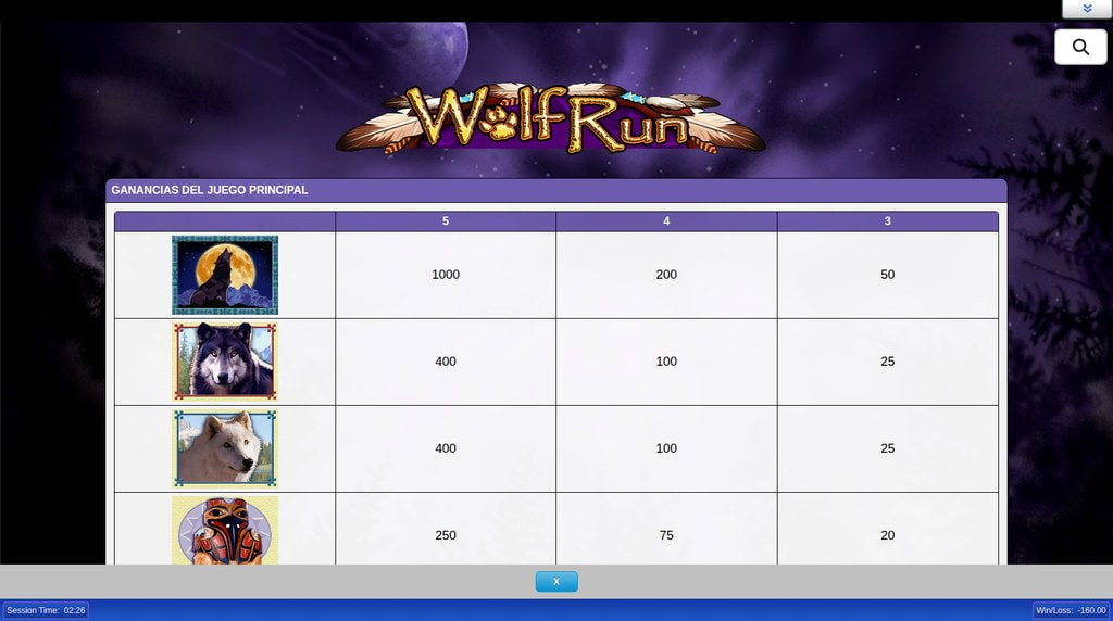 Tabla de pagos y símbolos de la slot Wolf Run