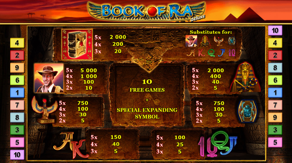 Tabla de pagos y símbolos de la slot Book of Ra Deluxe