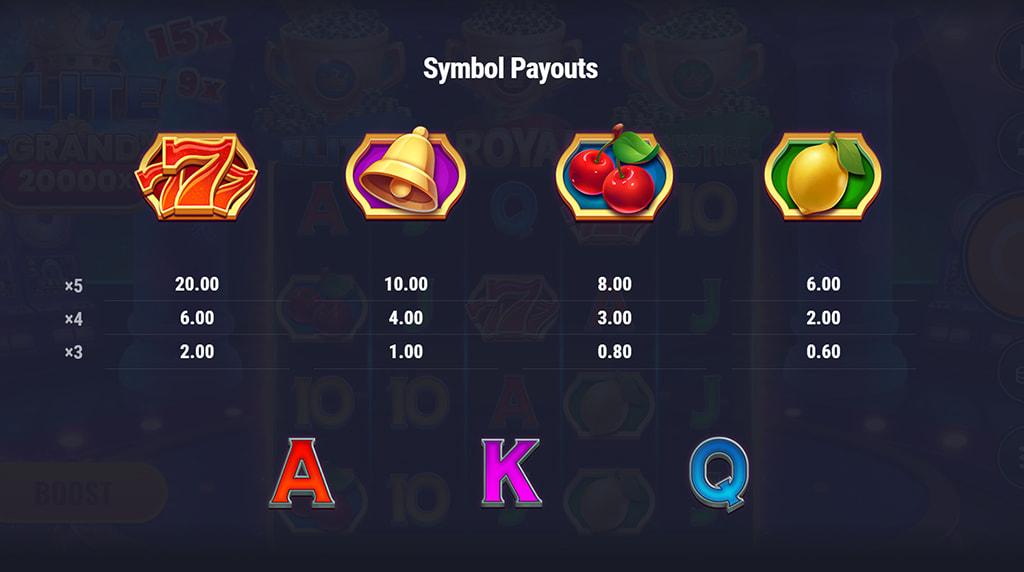Tabla de pagos y símbolos de la slot House of Spins