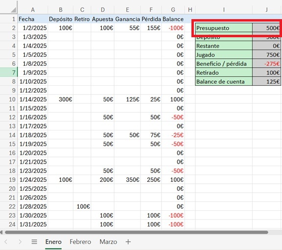 Ejemplo de presupuesto mensual para jugar en casinos online