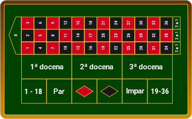 Docenas en la ruleta europea