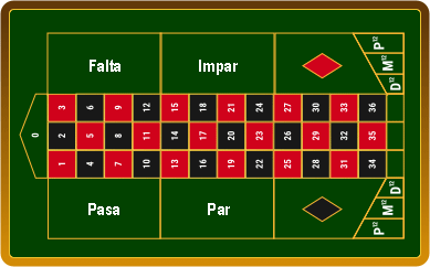 Vista general de un paño de apuesta en la ruleta francesa.