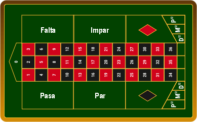 Regla En Prisión en la Ruleta Francesa