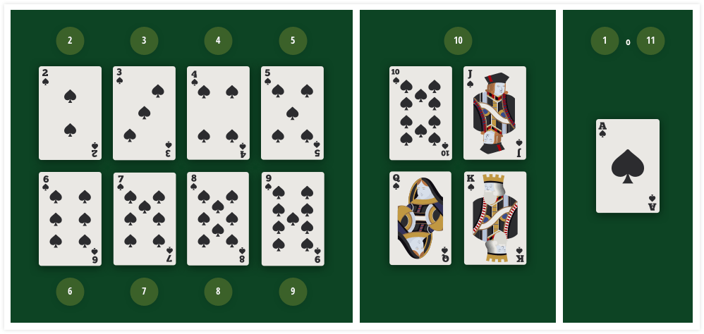 Combinaciones Blackjack Adicionales