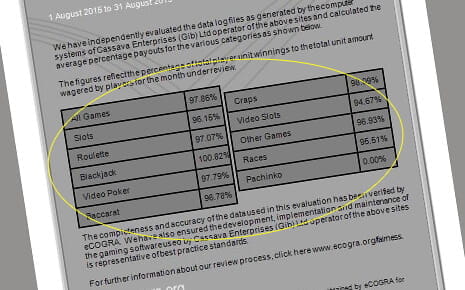 Los porcentajes de retorno o reintegro al jugador (RTP) deben ser públicos