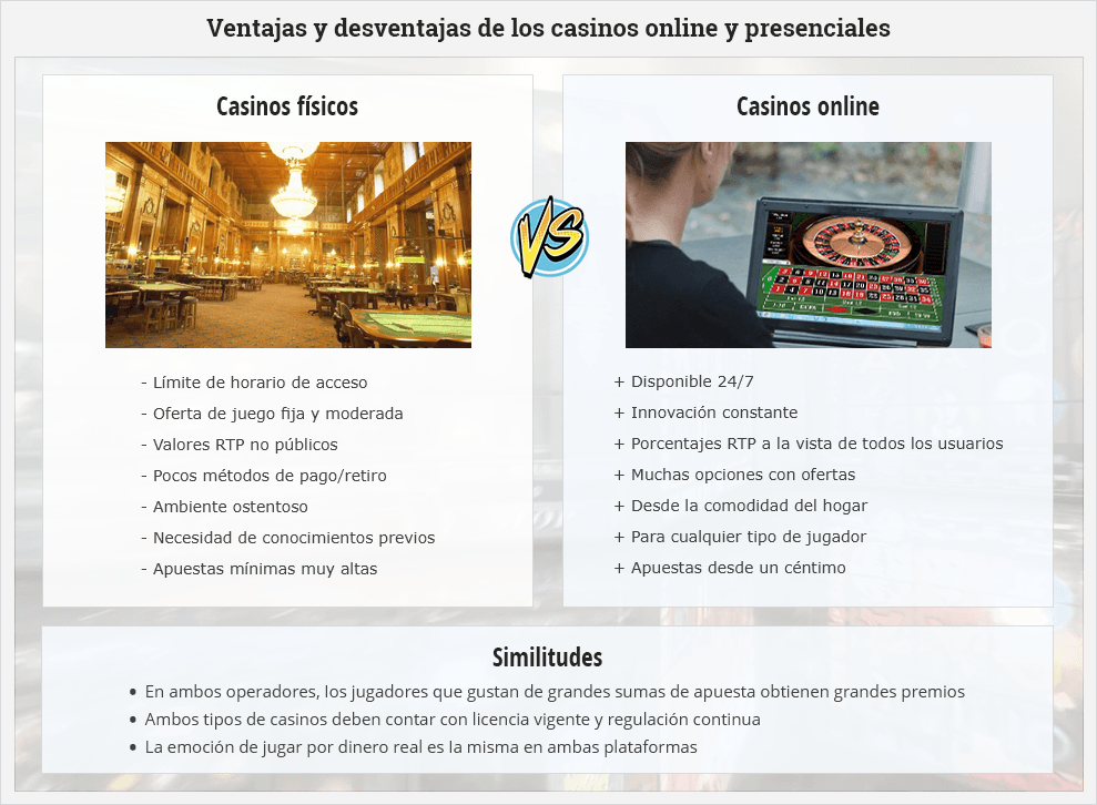 Casinos Online España, casino online españa. Casinos Online España, casino online españa.