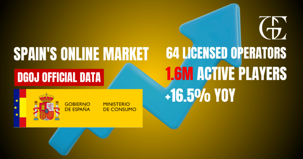 Juego online: 16,49% más que el año anterior